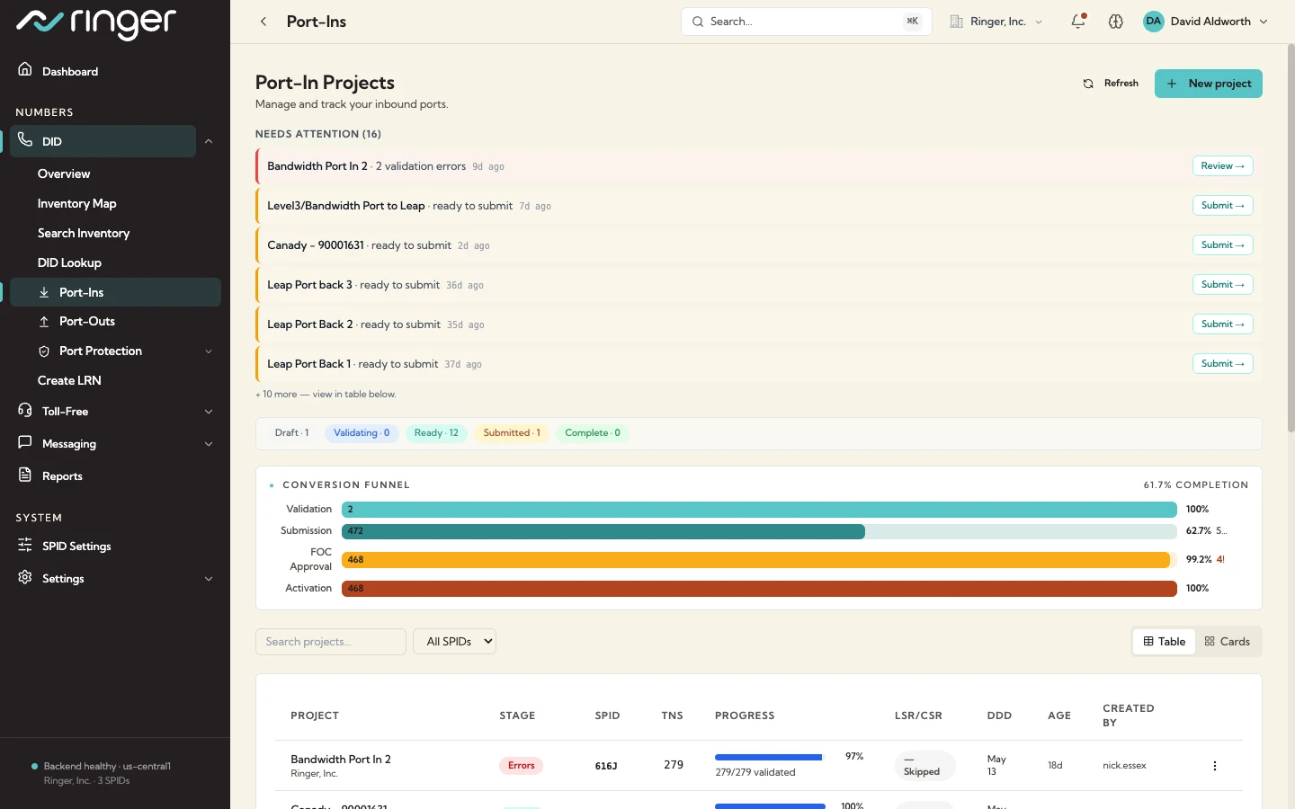 TNIQ port project lifecycle view